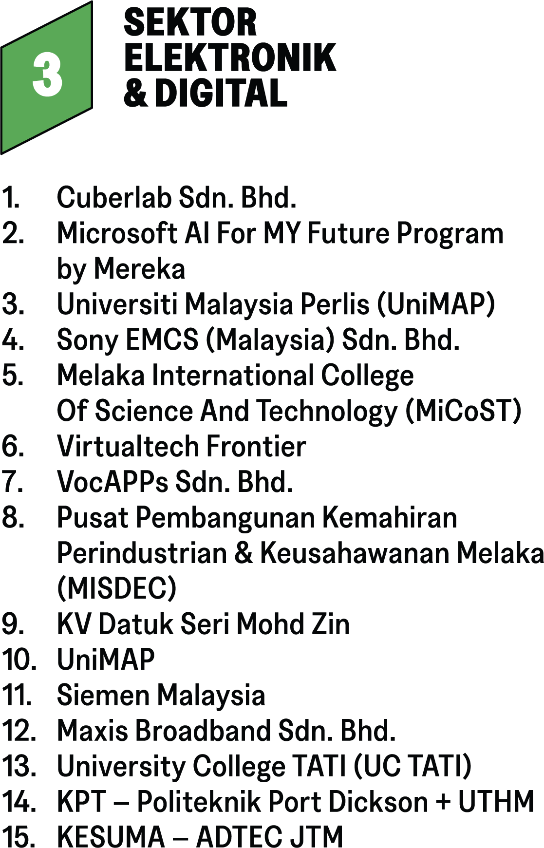 HTN_Web_Section7_Direktori3