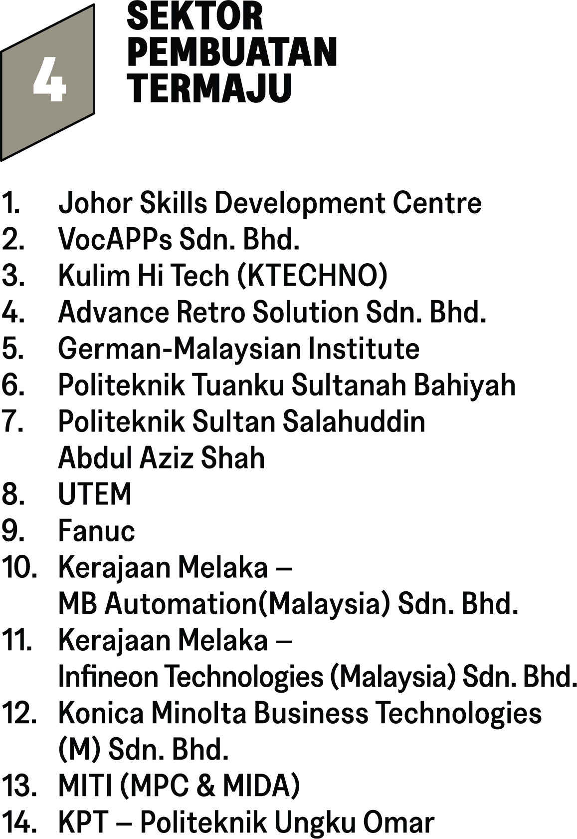 HTN_Web_Section7_Direktori4