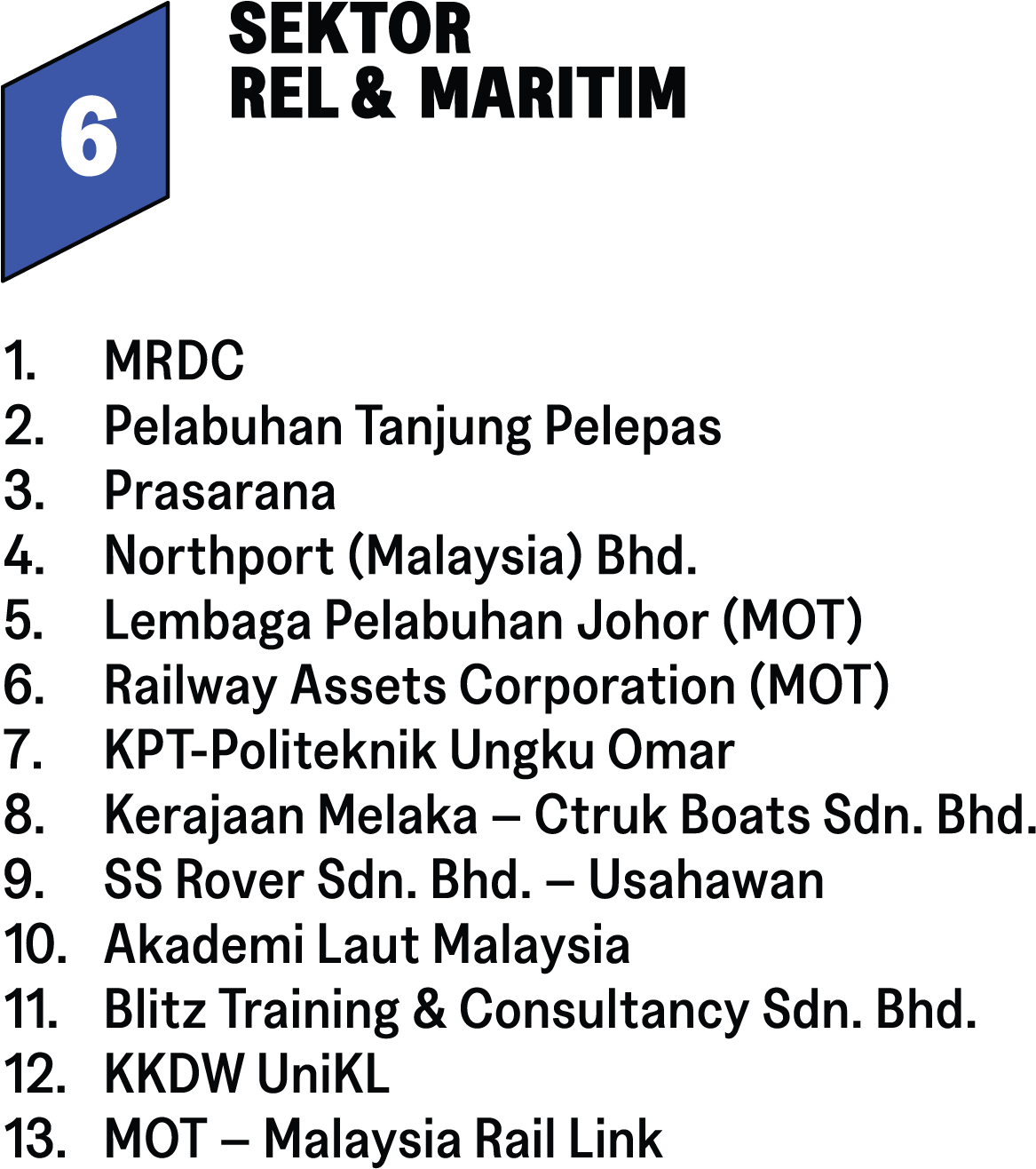 HTN_Web_Section7_Direktori6